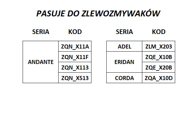 Deante Spülbrett für ANDANTE, ADEL, ERIDAN und CORDA Küchenspülen Schwarz
