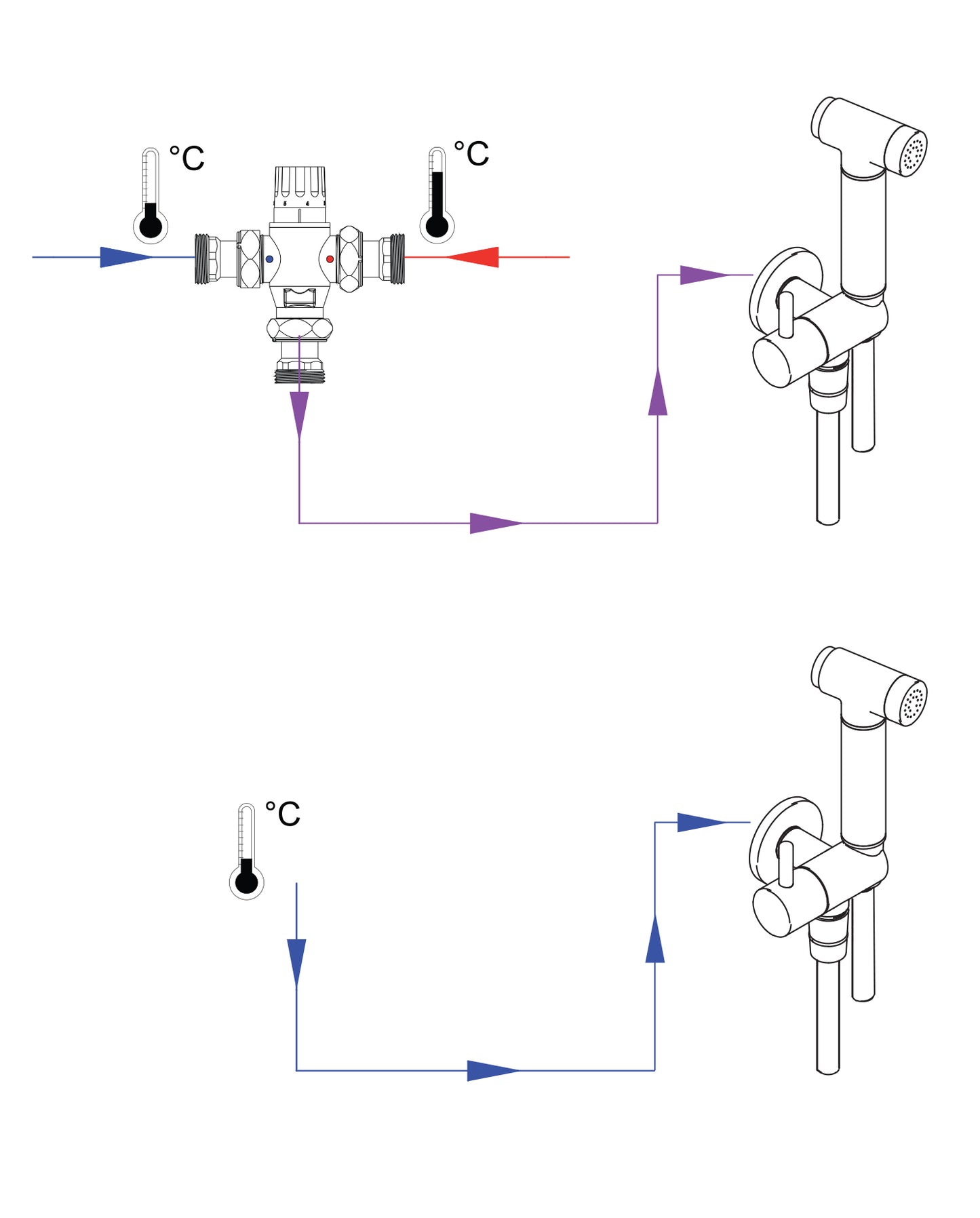 Deante BIDETTA Bidet-Handbrause-Set mit Winkelanschluss Chrom