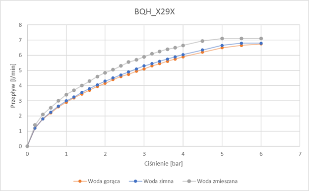 Deante HIACYNT Waschtischarmatur berührungslos mit Temperaturregler 230/6V Chrom