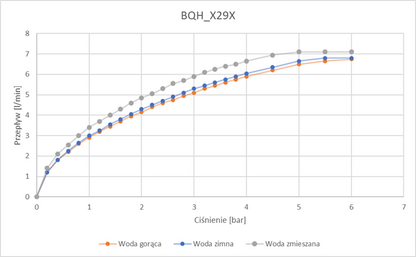 Deante HIACYNT Waschtischarmatur berührungslos mit Temperaturregler 230/6V Schwarz