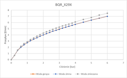 Deante SENSE berührungslose Waschtischarmatur mit Sensor 230/6V Schwarz