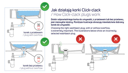 Deante CLICK-CLACK Ablaufgarnitur für Waschbecken / Bidet Universal-Überlauf Weiß
